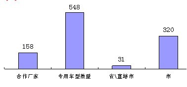 東風(fēng)天錦銷(xiāo)量柱狀圖