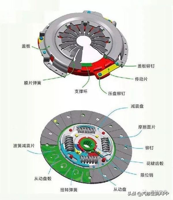 離合器故障該怎么解決？這4步就足夠了