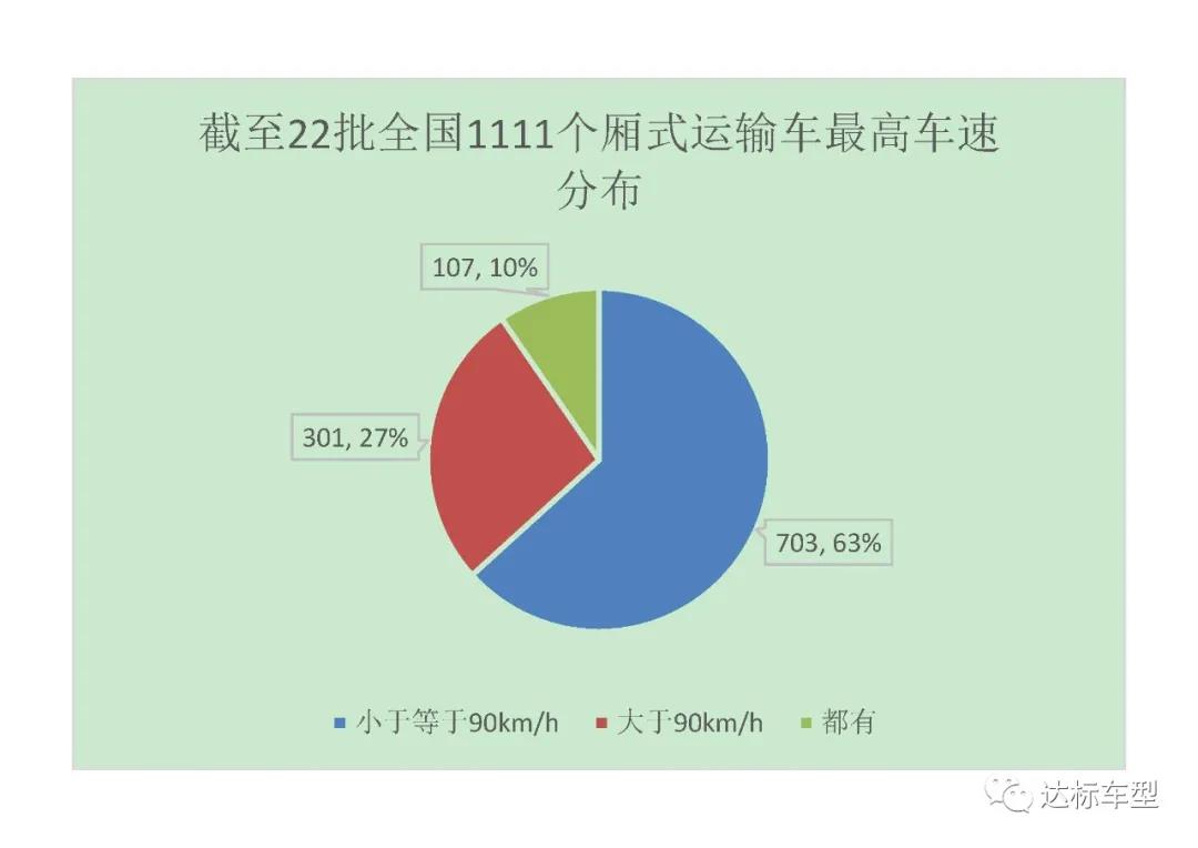 2020年9月1號后，新辦營運證的車輛需要多裝哪些配置？