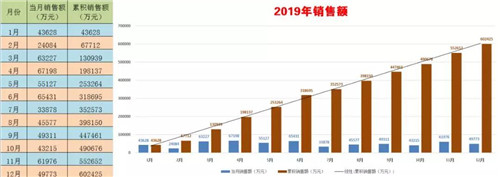 程力頭條：2019年程力汽車集團核心企業(yè)程力專汽銷售額突破60億大關(guān)，年增長率20%實現(xiàn)逆勢上揚為四五發(fā)展規(guī)劃開局奠定良好基礎(chǔ)