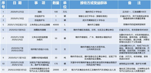 特刊:戰(zhàn)“疫”中的程力人，拼盡所能與一座英雄城市共呼吸同命運(yùn)的感人事跡