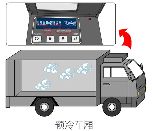 漲知識！關(guān)于冷藏車預(yù)冷,你所不知道的……