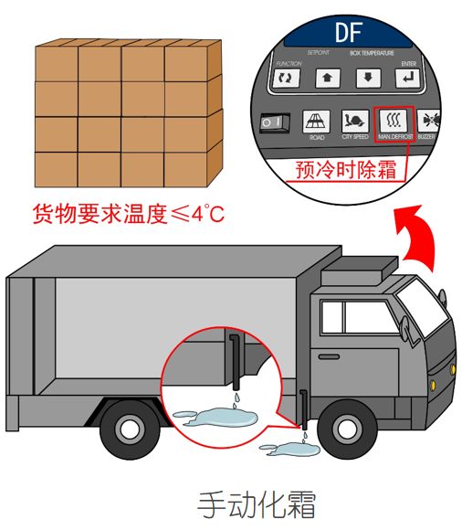 漲知識！關(guān)于冷藏車預(yù)冷,你所不知道的……