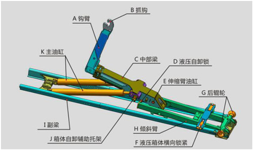 國(guó)六東風(fēng)天錦鉤臂垃圾車(chē)液壓系統(tǒng)